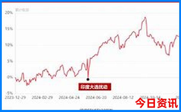兰州市十大旅游景点